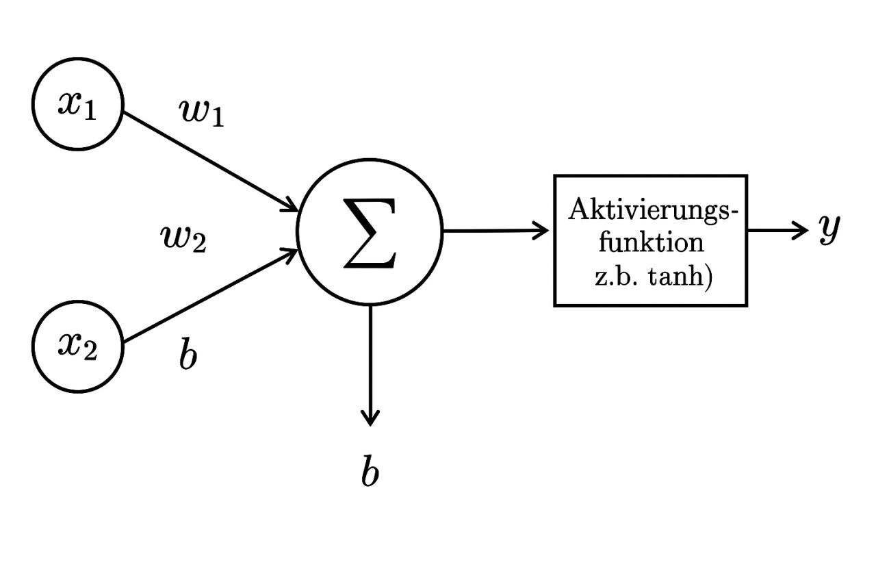 Rechenschieber trifft Large Language Model – Zusatzbild