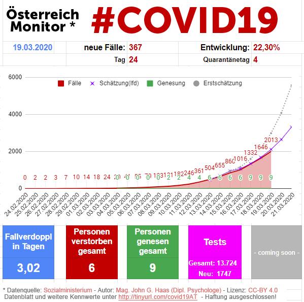 COVID-19-Monitor Österreich – Tag 24