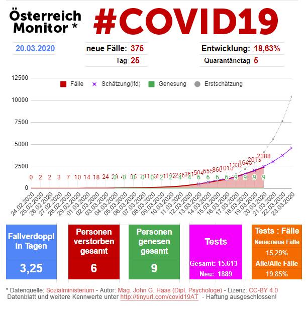 COVID-19-Monitor Österreich – Tag 25