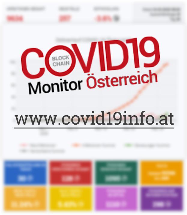 Version 2 des COVID-19-Monitors