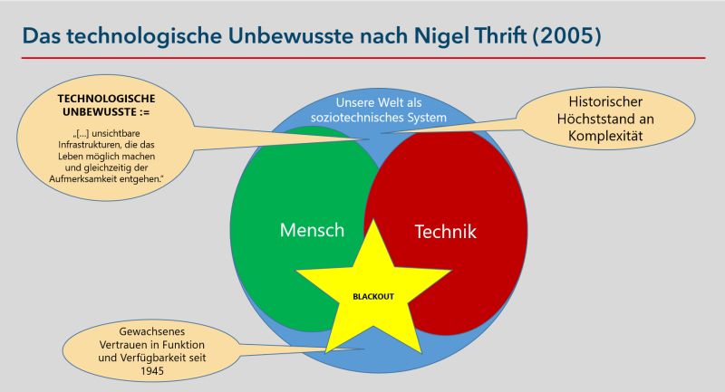 GÖG-Colloquium: Blackout und Gesundheitssystem
