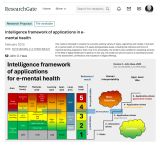Fünfstufiges Modell für „intelligente“ Systeme