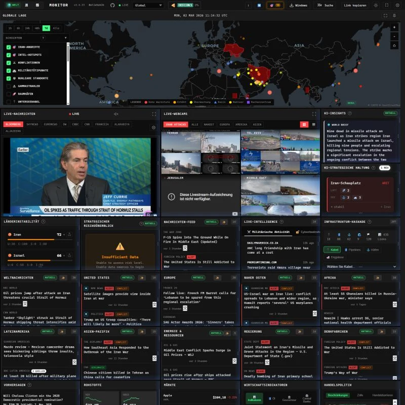 Analyse Medienwahrnehmung mit WorldMonitor