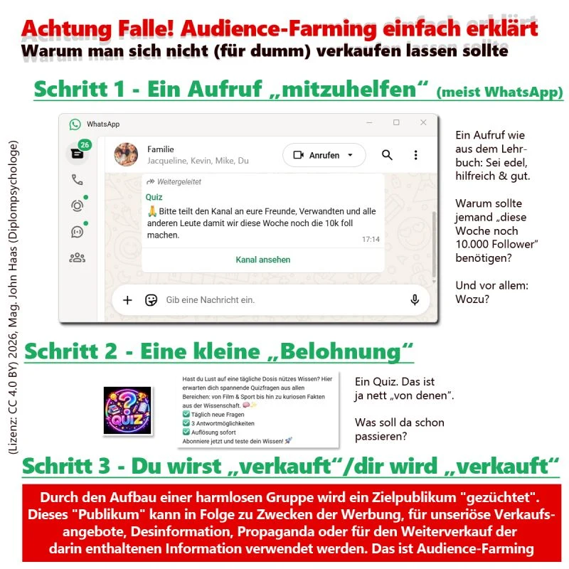 Analyse Audience Farming auf WhatsApp