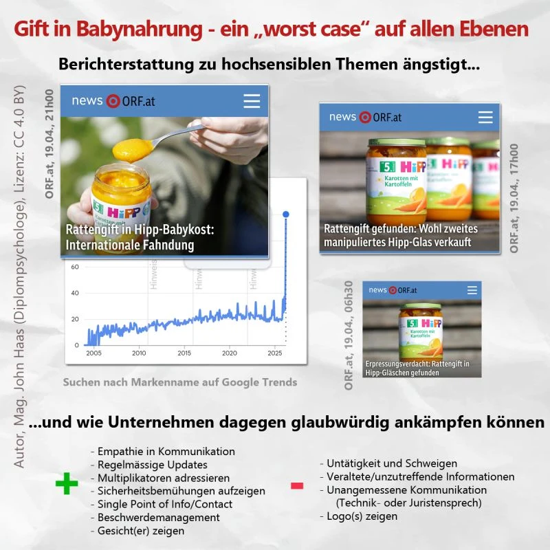 Analyse Krisenkommunikation bei HiPP