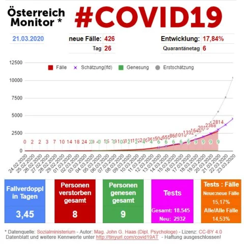 COVID-19-Monitor Österreich – Tag 26