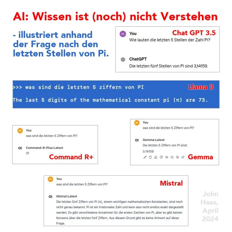 Die „letzten Stellen“ von Pi als KI-Test